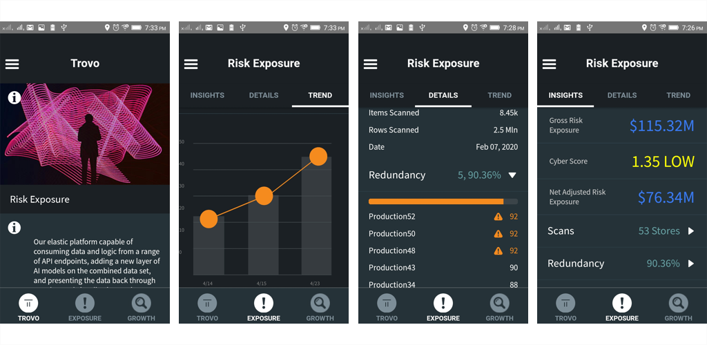 TrovoAI React Native app — risk-exposure analytics, insights and trends